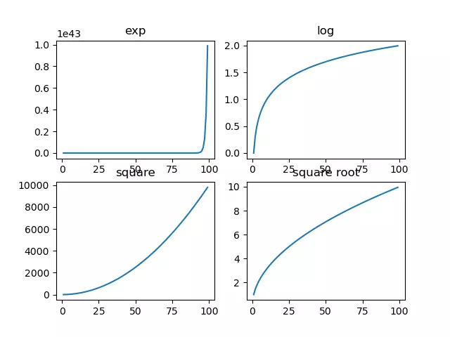 Matplotlib Subplot And Subplots Examples